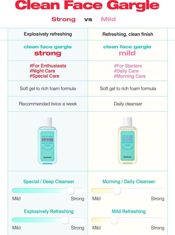 Clean Face Gargle Gel-to-Foam Cleanser Strong - Gentle Pore Refining Cleanser, Non-Comedogenic, Sensitive Skin Tested, Cooling Effect and Improves Pores, 5.4 fl.oz. - Image 7