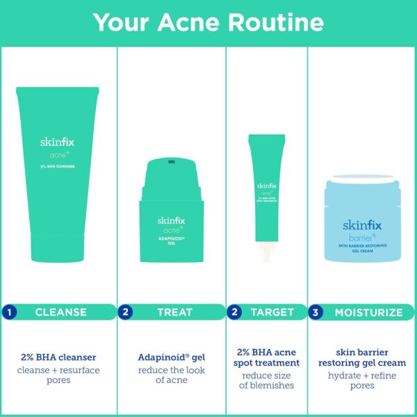 Skinfix Acne+ BHA Cleanser: Multi-Level Pore Resurfacing, Deep Pore and Acne-Fighting Cleanser Helps Reduce Blemish Size, Redness and Excess Oil, 5 Fl Oz - Image 5