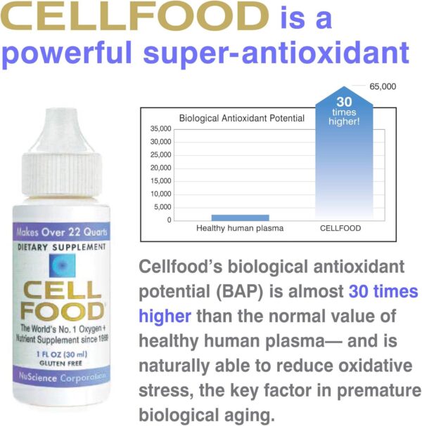 Cellfood Oxygen Boost, 1 fl oz - Liquid Oxygen Supplement for Lymphatic Drainage, Altitude Sickness, Jet Lag, Fatigue, Headaches, Hangovers - Gluten Free, Cert. Kosher - Makes Over 22 Quarts - Image 8