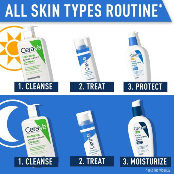 Cerave Hyaluronic Acid Serum for Face with Vitamin B5 and Ceramides | Hydrating Face Serum for Dry Skin | Fragrance Free | 1 Ounce - Image 6