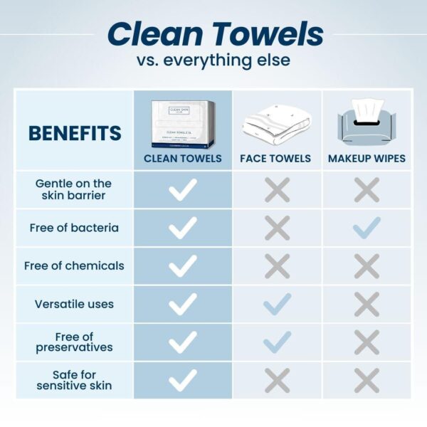 Clean Skin Club Clean Towels XL , 100% USDA Biobased Face Towel, Disposable Face Towelette, Makeup Remover Dry Wipes, Ultra Soft, 50 Ct, 1 Pack - Image 7