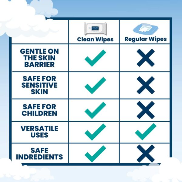 Clean Skin Club XL Premium Face Wipes, 40% Larger Than Normal Wipes, Extra Moist Makeup Removing Towelettes, 30 Count, Facial Cleansing Cloth, Fragrance Free, No Alcohol or Chemicals - Image 5