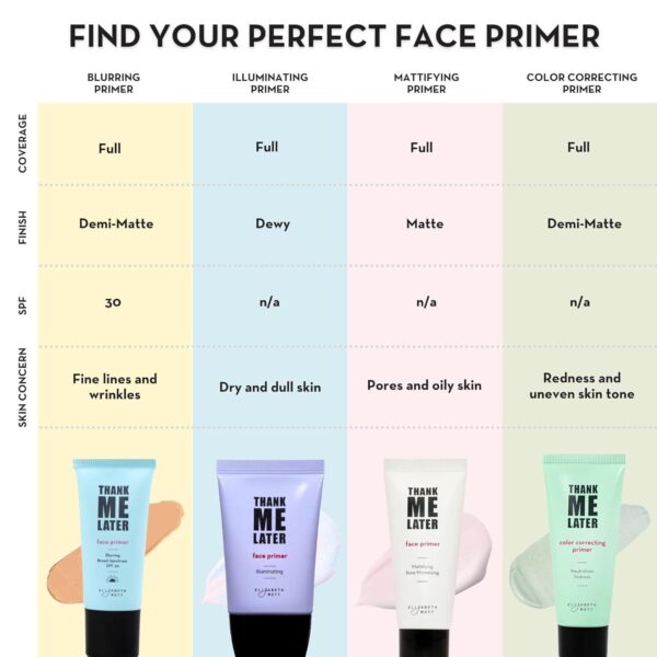 Elizabeth Mott Thank Me Later Face Primer - Mattifying Makeup Base Primer for Shine and Oil Control - Pore Minimizer, Hides Wrinkles and Fine Lines Long-lasting Makeup Gripping Formula 30 g - Image 9