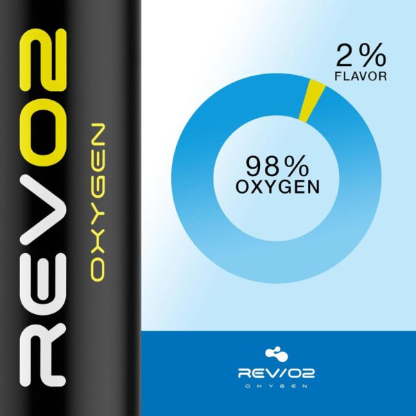 Lemon 98% Oxygen Can - Recovery and Immunity - Zero Leak Mouth Piece, Rotating Trigger Lock - Combat Post-Workout Exhaustion and Boost Immune System and Respiratory Health - Image 9