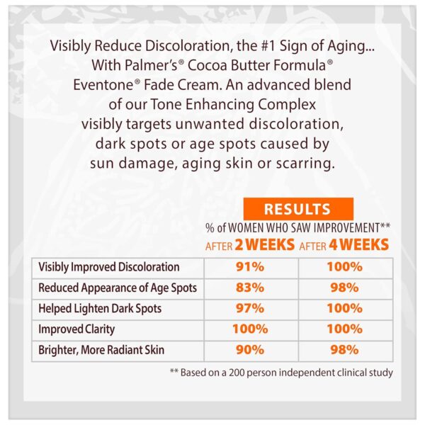 Palmer's Cocoa Butter Formula Eventone Fade Cream, Anti-Dark Spot Fade Cream with Vitamin E and Niacinamide, Helps Reduce Dark Spots and Age Spots, 2.7 Ounce - Image 4