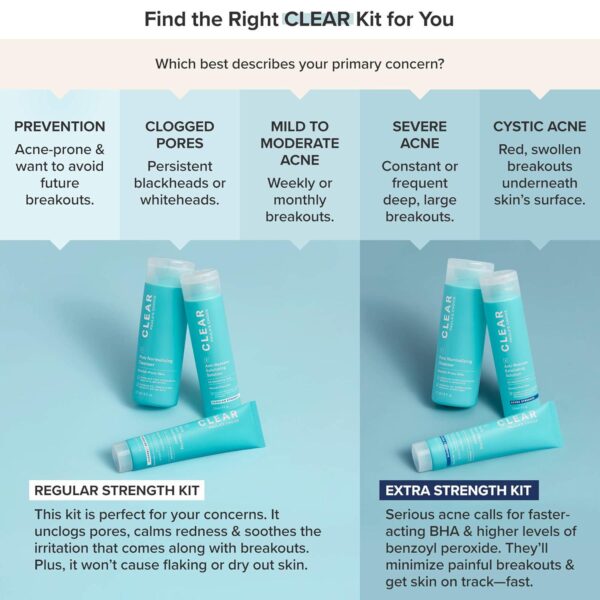 Paula's Choice CLEAR 3-Piece Acne Kit, Includes Daily Cleanser, 2% Salicylic Acid Exfoliant and Benzoyl Peroxide Treatment, Prevents and Treats Mild to Severe Acne and Breakouts, Fragrance-Free, Set of 3 - Image 3