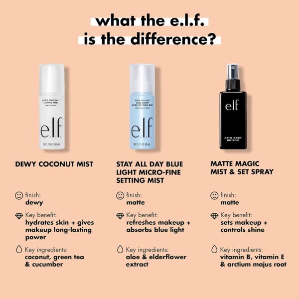 e.l.f. Matte Magic Mist and Set - Small, Lightweight, Long Lasting, Mattifying, Revitalizes, Controls Shine, Refreshes, Hydrates, All-Day Wear, 2.0 Fl Oz - Image 4